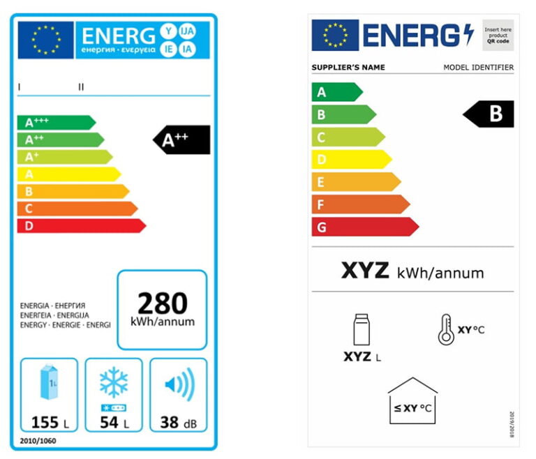 O que precisa de saber sobre o Rótulo de Eficiência Energética VEKA